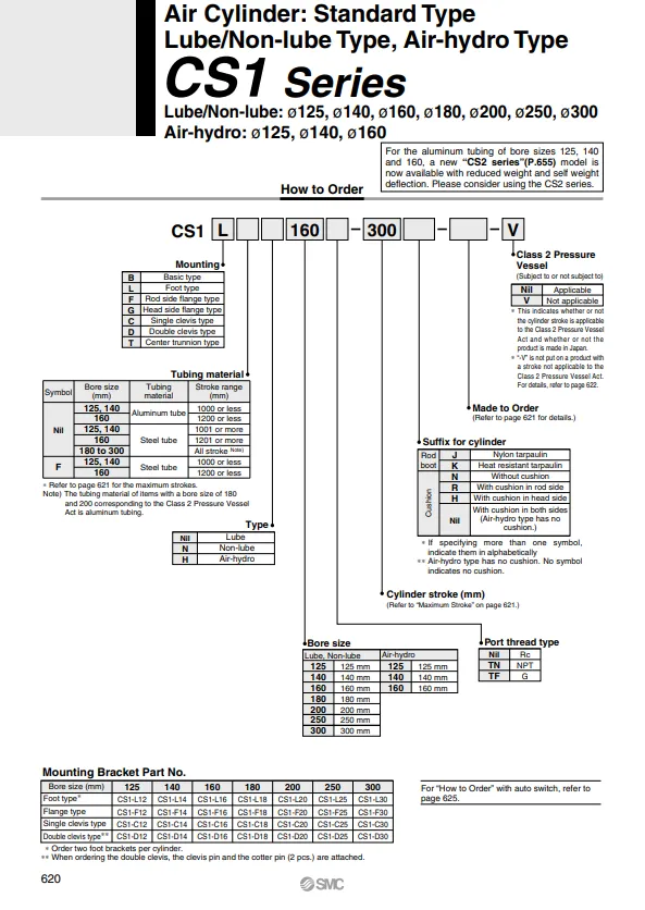 https://ca01.smcworld.com/catalog/en/actuator/CS1-CDS1-E/7-3-2-p0617-0654-CS1_en/data/7-3-2-p0617-0654-CS1_en.pdf